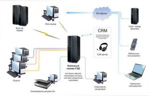 CRM