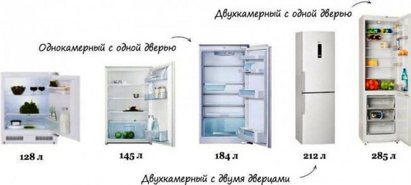 холодильники